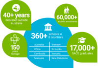 读SACE课程，开启世界名牌大学的成功通道